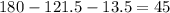 180-121.5-13.5=45