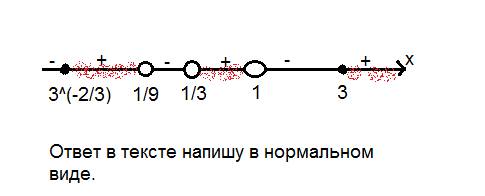 Log(x)3+2⋅log(3x)3-6⋅log(9x)3≤0 (x) - это основание логарифма