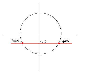 Решить неравенство sin x > = -0.5