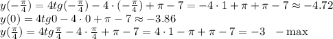 y(-\frac{\pi}{4} )=4tg(-\frac{\pi}{4}) -4\cdot (-\frac{\pi}{4}) +\pi -7=-4\cdot1+\pi +\pi -7\approx-4.72\\ y(0)=4tg0-4\cdot0+\pi -7\approx-3.86\\ y(\frac{\pi}{4} )=4tg\frac{\pi}{4} -4\cdot\frac{\pi}{4} +\pi -7=4\cdot1-\pi +\pi -7=-3~~-\max