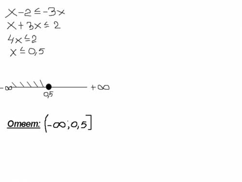 )сразу 10 ! х-2 меньше или равно -3х