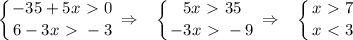 \displaystyle \left \{ {{-35+5x\ \textgreater \ 0} \atop {6-3x\ \textgreater \ -3}} \right.\Rightarrow~~ \left \{ {{5x\ \textgreater \ 35} \atop {-3x\ \textgreater \ -9}} \right. \Rightarrow~~ \left \{ {{x\ \textgreater \ 7} \atop {x\ \textless \ 3}} \right.