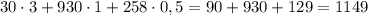 30\cdot3+930\cdot1+258\cdot0,5=90+930+129=1149