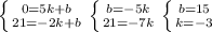 \left \{ {{0=5k+b} \atop {21=-2k+b}} \right. \left \{ {{b=-5k} \atop {21=-7k}} \right. \left \{ {{b=15} \atop {k=-3}} \right.