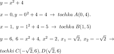 y=x^2+4\\\\x=0,y=0^2+4=4\; \to \; tochka\; A(0,4).\\\\x=1,\; y=1^2+4=5\; \to \; tochka\; B(1,5)\\\\y=6,\; 6=x^2+4,\; x^2=2,\; x_1=\sqrt2,\; x_2=-\sqrt2\; \to \; \\\\tochki\; C(-\sqrt2,6),D(\sqrt2,6)