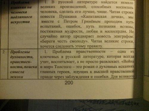 Яопределила проблему: проблема духовных потребностей человека. два примера. (1)до сих пор я не знаю: