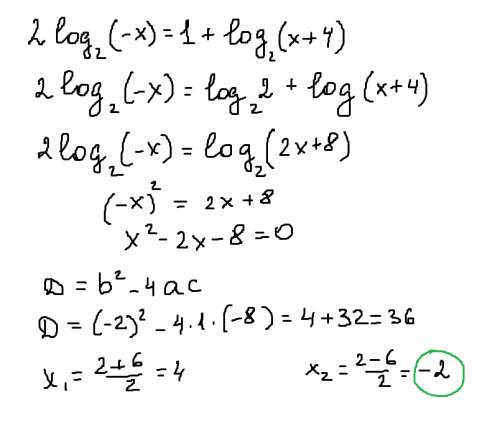 2log с основанием 2 числа (-x) = 1 + log с основанием 2 числа (x + 4)