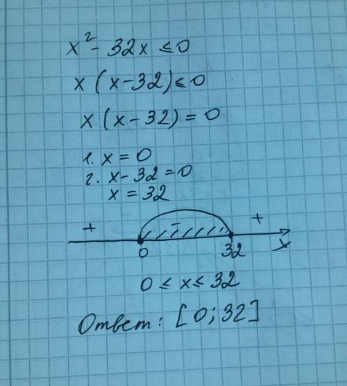 Решите неравенство x^2-32x меньше или равно 0