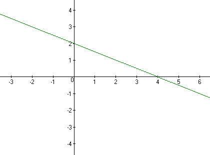 Постройте график функции y=2-0,5x проходит ли график через точку a(-100; 12)?