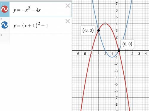 Решите графическую систему уравнений: (8 класс) y=-x(квадрат)-4x y=(x+1)(квадрат)-1