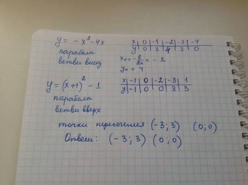 Решите графическую систему уравнений: (8 класс) y=-x(квадрат)-4x y=(x+1)(квадрат)-1