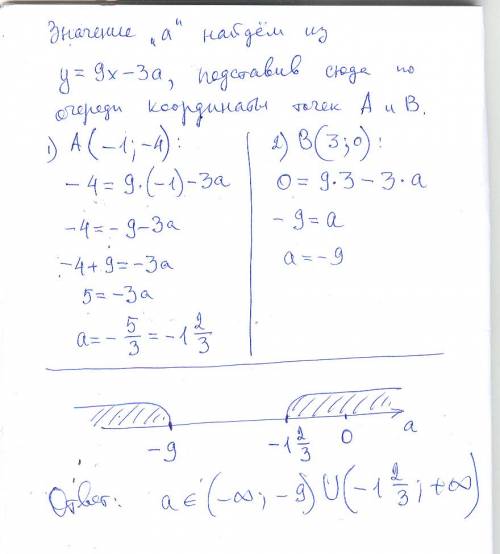 При каком наименьшем натуральном значении a уравнение -1/3x^3+x^2+3x-a=0 имеет ровно 1 корень