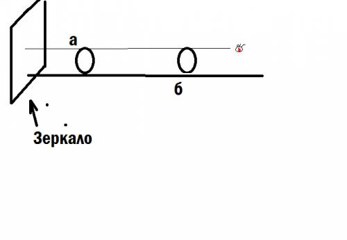 Две лампочки находятся в точках а и б. построением показать, где перед зеркалом, укрепленным на верт