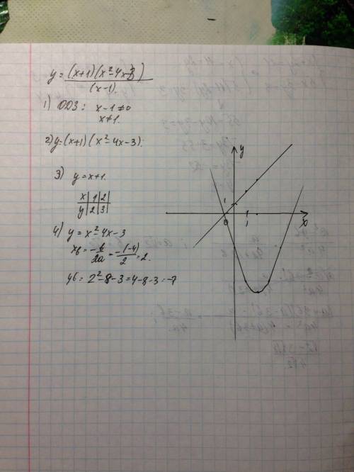 Постройте график функции у=(х+1)(х^2-4х=3)/х-1 и найдите все прямые проходящие через начало координа