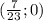 (\frac{7}{23};0)