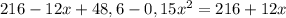 216-12x+48,6-0,15x^{2}=216+12x