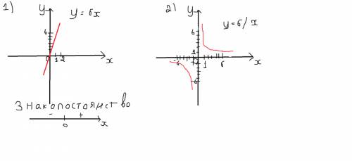 1). постройте график функции y=3-4x. 2). постройте график функции у=-8-(х\2). 3). постройте график ф