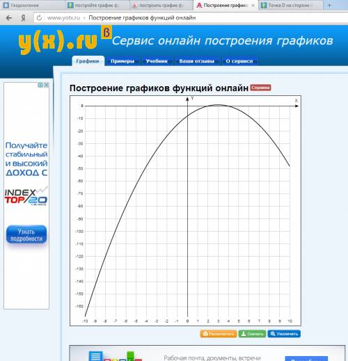 Постройте график функции y = -x (в квадрате) +6x-8