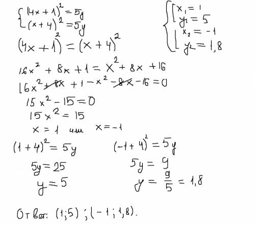 Решите систему уравнений (4x+1)^2=5y (x+4)^2=5y