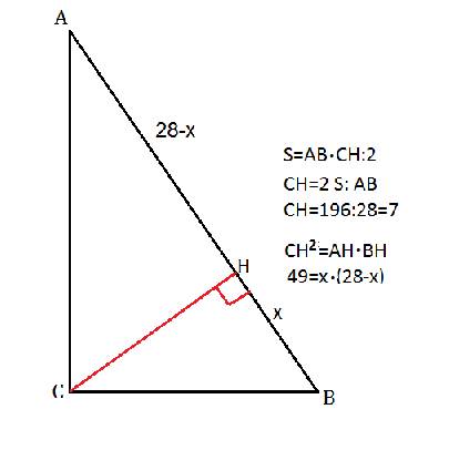 Найдите острые углы прямоугольного треугольника если его гипотенуза равна 28 а площадь 98