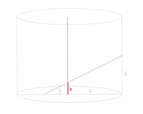 Радиус цилиндра равен 6 см, а его высота равна 10 см. через середину образующей цилиндра проведена п
