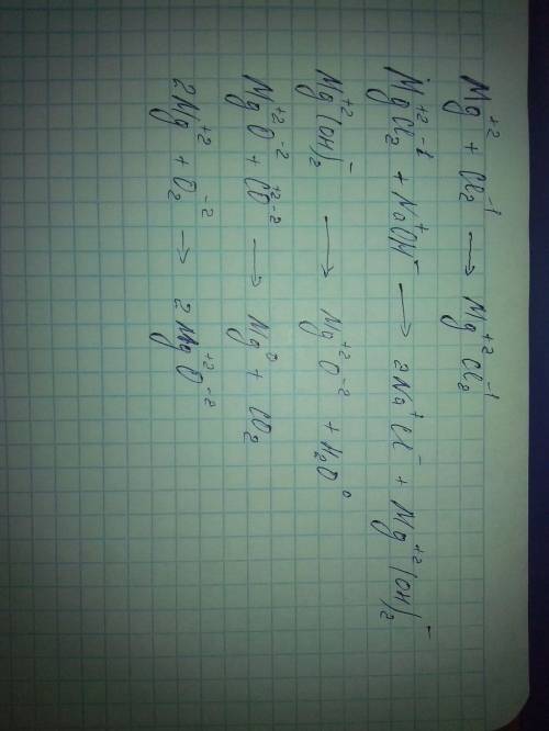 Напишите в ионном виде mg + cl2 -> mgcl2 mgcl2 + 2naoh -> 2nacl + mg(oh)2 mg(oh)2 -> mgo +