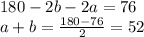 180-2b-2a=76\\&#10;a+b=\frac{180-76}{2}=52