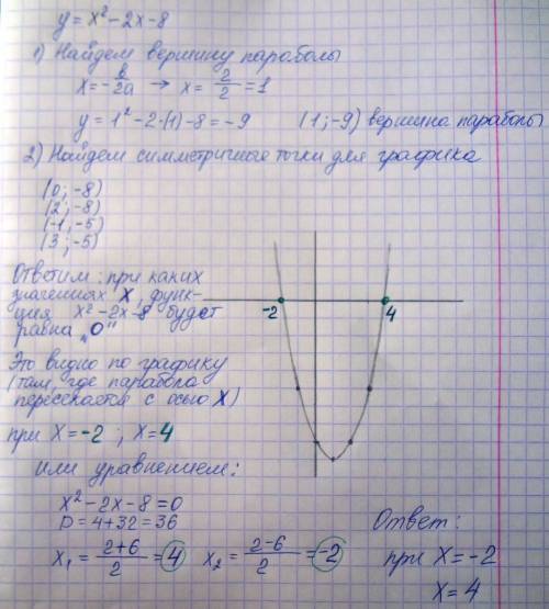 Решите графически уравнение x^2-2x-8=0