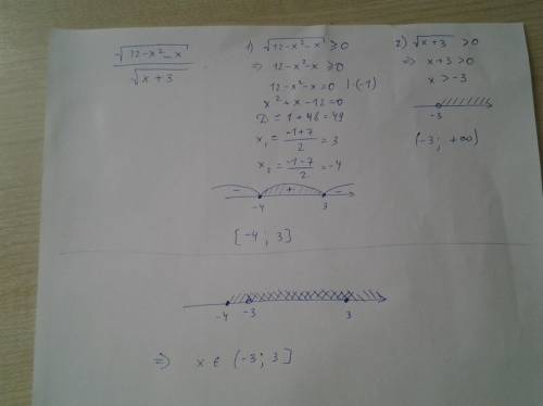 Найдите область определения функции у=корень из 12-х^2-х/на корень из х+3