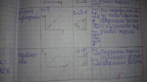 Применение первого закона термодинамике к изотермическому, изобарному, изохорному, адиабатному проце
