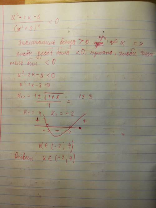 Найдите значения x , при которых значения производной функции f(x)=(1-x)/(x^2+8) отрицательны.