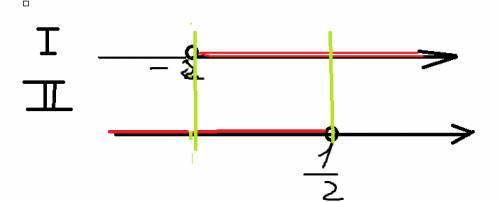 8+3x> 2 систем не равенств 1-2x> 0