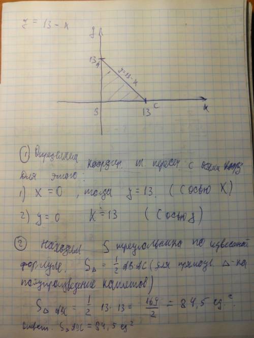 Определить координаты точек пресечения с осями координат графика функции y=13-x и вычислить площадь