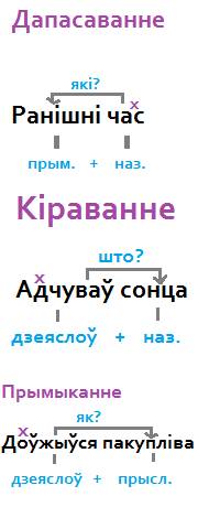 Выпішыце з тэксту па адным прыкладзе словазлучэнняу, звязаных дапасаваннем, кіраваннем і прымыканнем