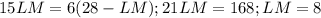 15LM=6(28-LM);21LM=168;LM=8