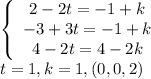 \left\{\begin{array}{c}2-2t=-1+k\\-3+3t=-1+k\\4-2t=4-2k\end{array}\right \\&#10;t=1,k=1,(0,0,2)