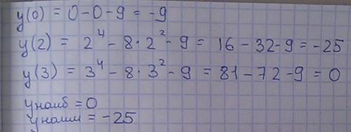 1)исследовать функцию y=x^3+3x^2+4 на екстремум и найти промижутки возрастания и убывания. 2)найти н
