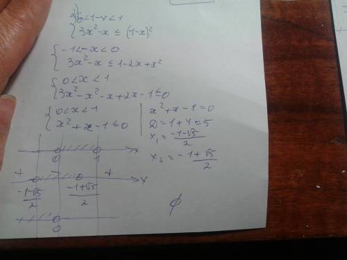 Решите неравенство log1-x (3x^2-x)больше либо равно2