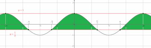 Теңсіздікті шешіңіз 5cosx+cos2x+3 ≥ 0