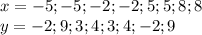 x=-5;-5;-2;-2;5;5;8;8\\&#10;y=-2;9;3;4;3;4;-2;9