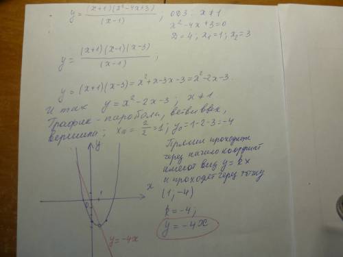 Постройте график функцииy=(x+1)(x^2-4x+3)/x-1и найдите все прямые, проходящие через начало координат