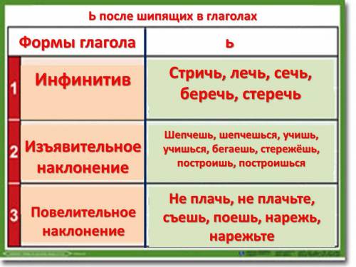 Составьте таблицу буква мягкий знак на конце глаголов после шипящих и заполните её 4-5 примерами на