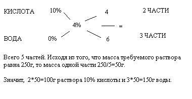 Для приготовления 250 г 4% раствора серной кислоты необходимо взять воду и 10% раствор массами соотв