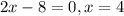 2x-8=0, x=4