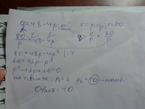 Для некоторого предприятия зависимость объема спроса на его продукцию q(едениц в месяц) от её цены p