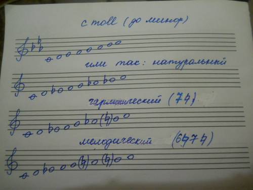 1)постройте минорную гамму от звука фа#,используя там,где необходимо диезы. 2)постройте минорную гам