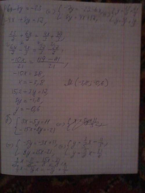 1.реши систему уравнений: а){х+у=5, {2х-3у=0. б){2х-у=7, {3х+4у=-17. в){4х-7у=3, {2х+5у=-7. г){3х+5у