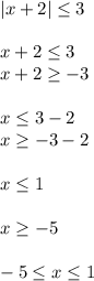 |x+2| \leq 3 \\ \\ x+2 \leq 3 \\ x+2 \geq -3 \\ \\ x \leq 3-2 \\ x \geq -3-2 \\ \\ x \leq 1 \\ \\ x \geq -5 \\ \\ -5 \leq x \leq 1&#10;