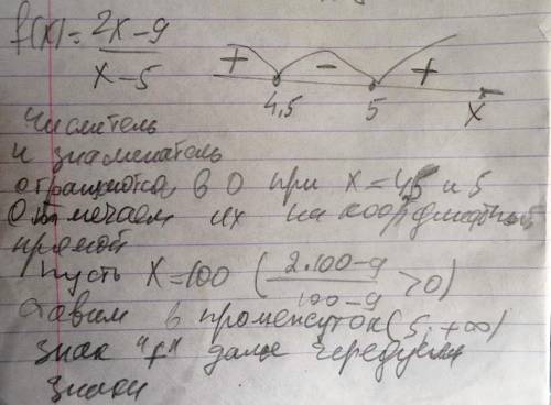 Укажите промежутки знакопостоянства. f(x) =(1/ x-5) + 2 нужны подробные объяснения.
