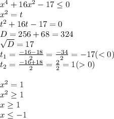 x^{4} +16 x^{2} -17 \leq 0 \\ x^{2} =t \\ t^{2} +16t-17=0 \\ D=256+68=324 \\ \sqrt{D} =17 \\ t _{1} = \frac{-16-18}{2} = \frac{-34}{2} =-17(<0) \\ t _{2} = \frac{-16+18}{2} = \frac{2}{2} =1(0) \\ \\ x^{2} =1 \\ x^{2} \geq 1 \\ x \geq 1 \\ x \leq -1